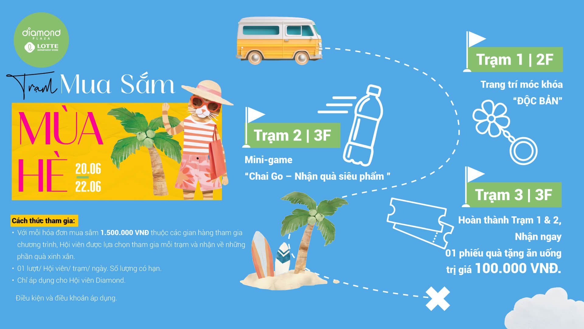 TRẠM MUA SẮM MÙA HÈ 2025